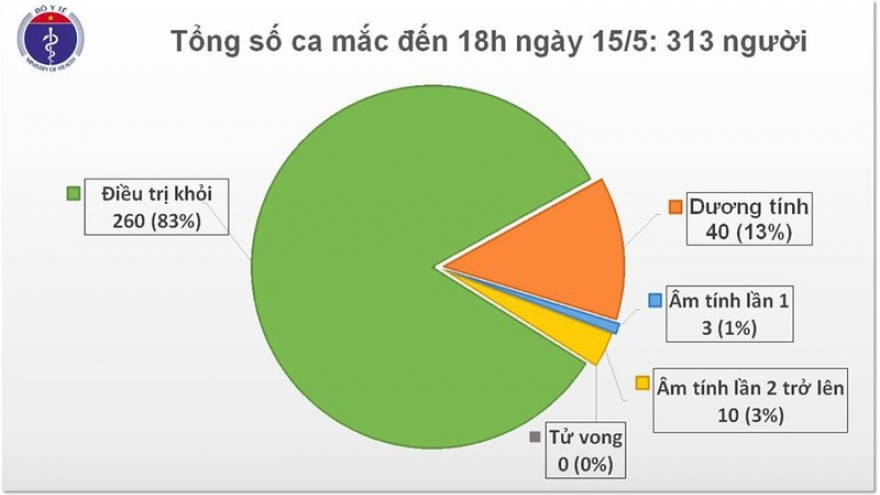 Thêm 1 ca mắc Covid-19 trở về từ Dubai, cách ly ngay sau khi nhập cảnh